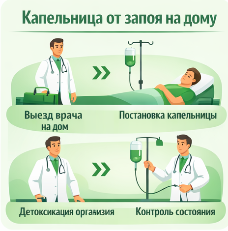 капельница от запоя в Зернограде в клинике Санати